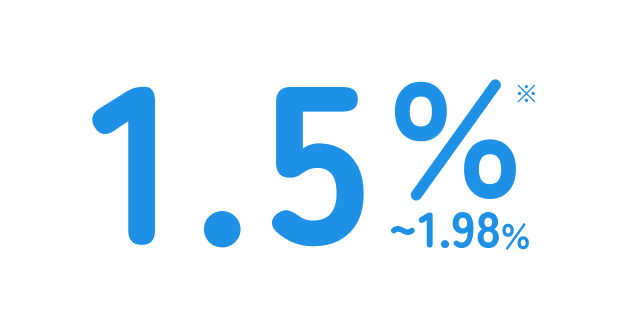 1.5%~1.98%
